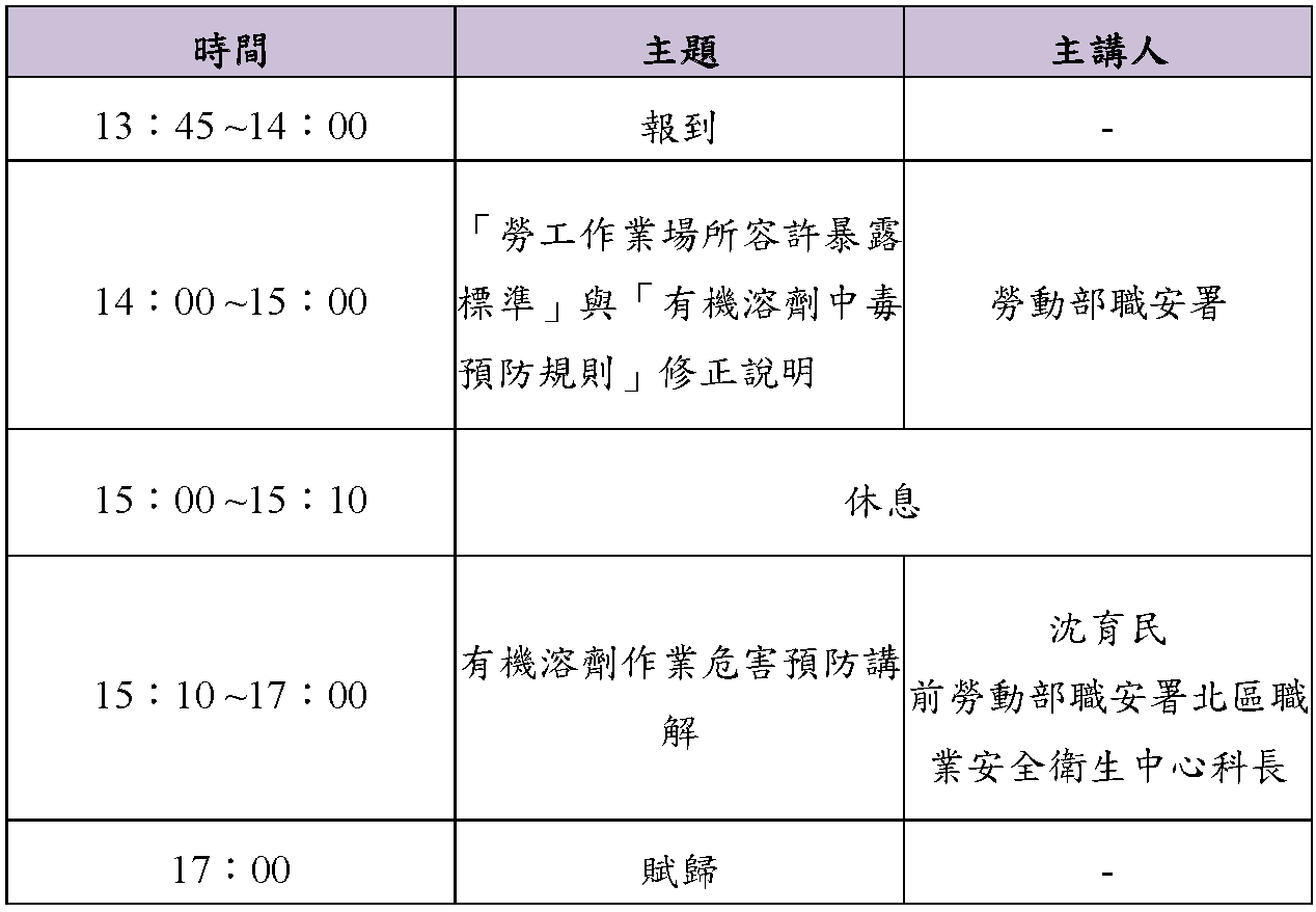 114年度「勞工作業