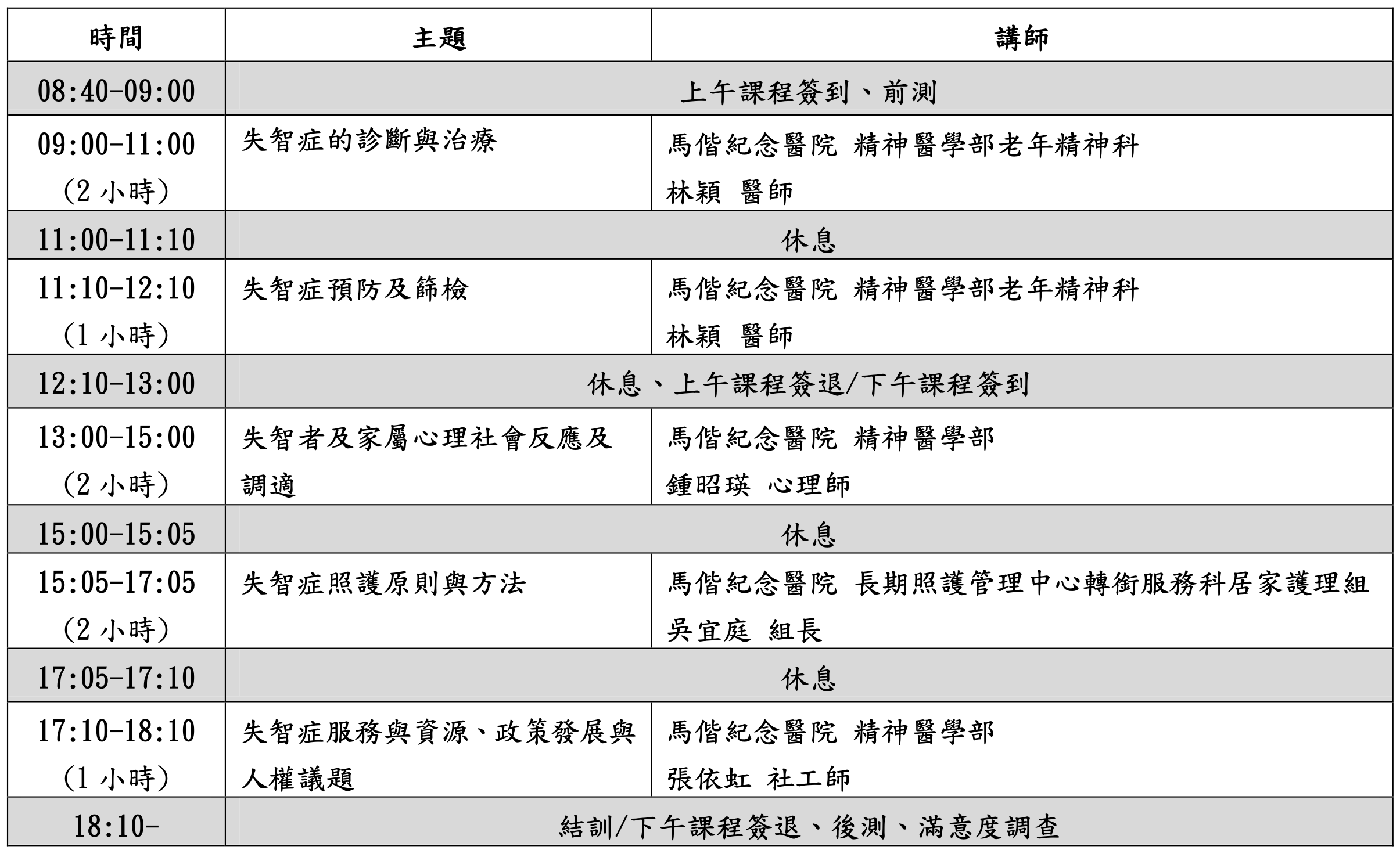 馬偕紀念醫院114年