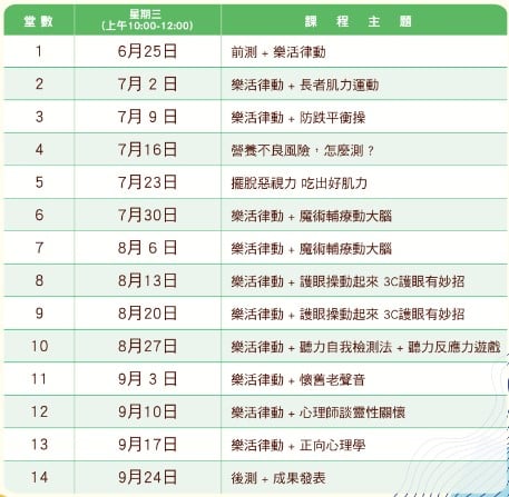 臺北市中山區健康服務