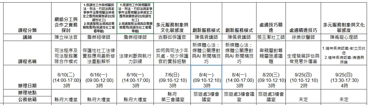 澎湖縣114年保護性