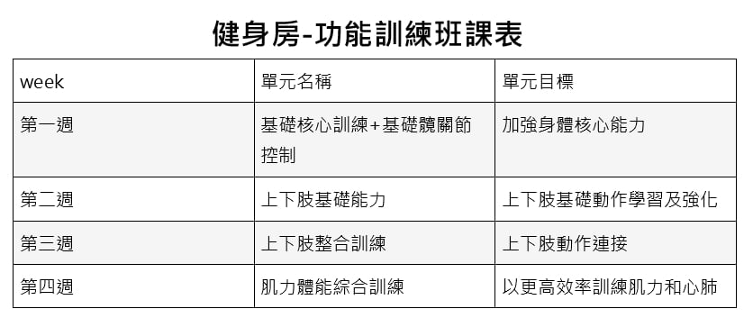 健身房-功能性全身訓