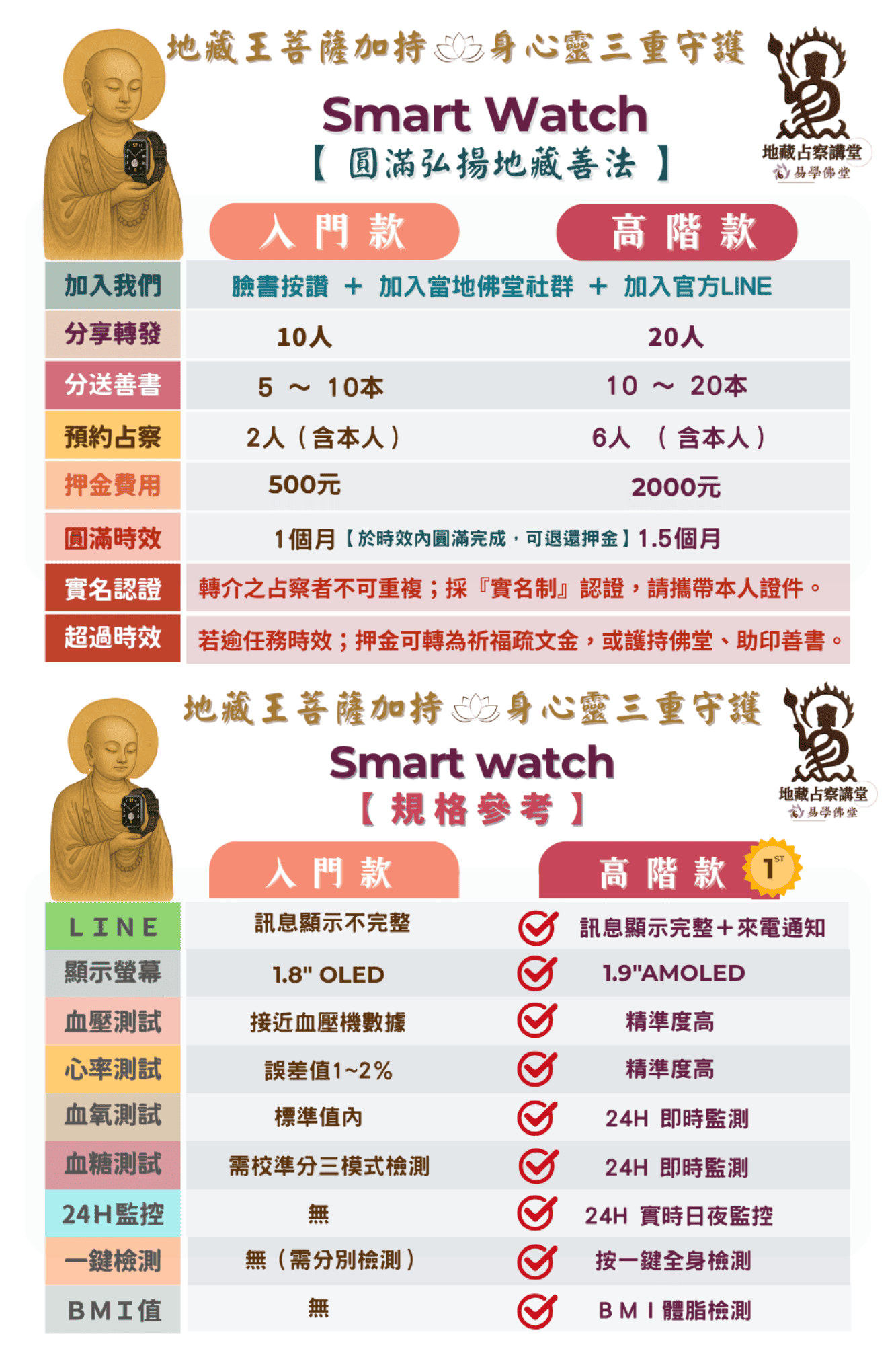 台中佛堂｜地藏占察講