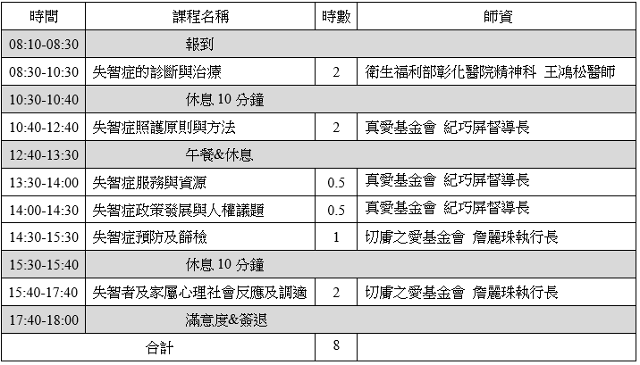 114年度失智症醫事