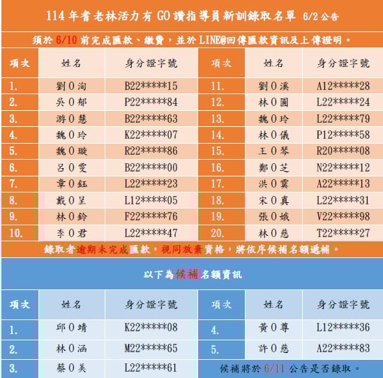 114年耆老林預防延