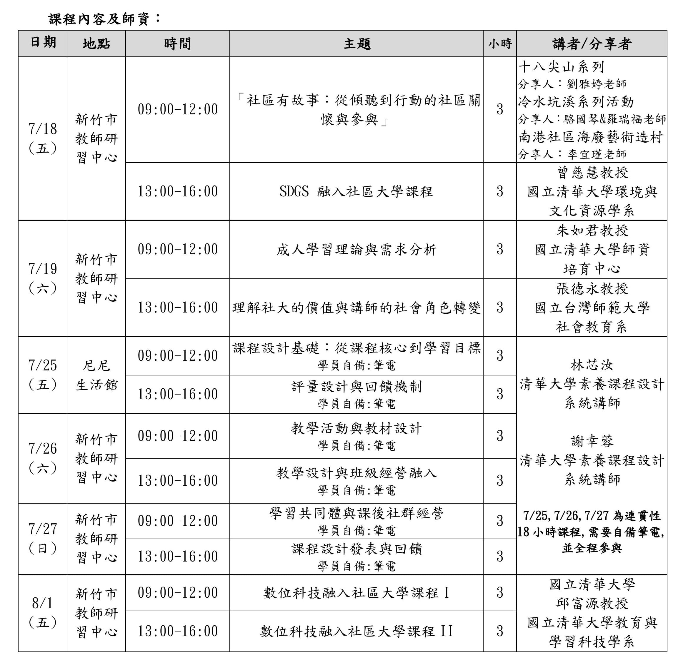 114年度新竹市終身