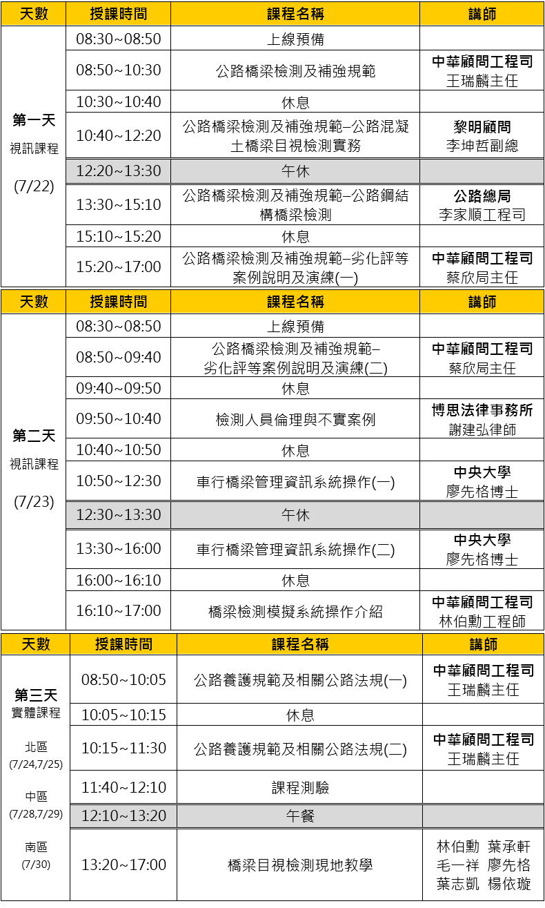 114年度公路橋梁檢