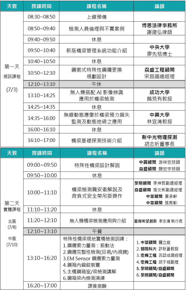 114年度公路橋梁檢