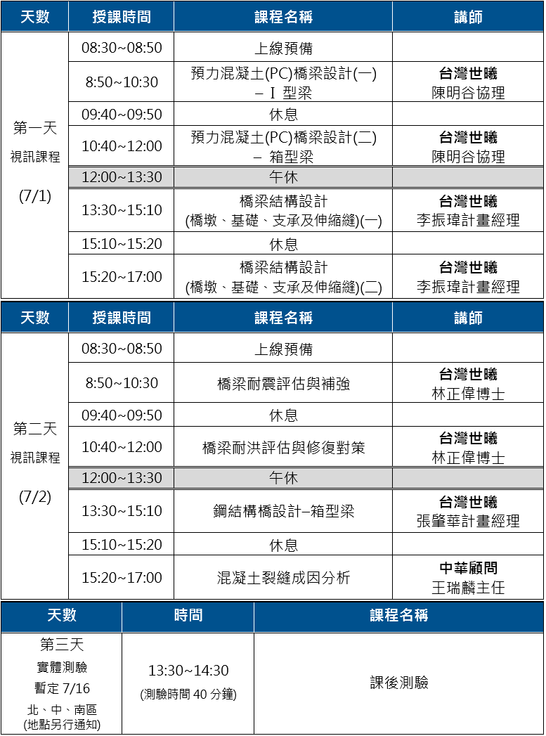 114年度公路橋梁檢