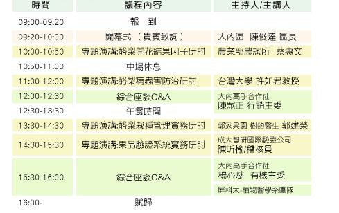 酪梨產業永續發展論壇
