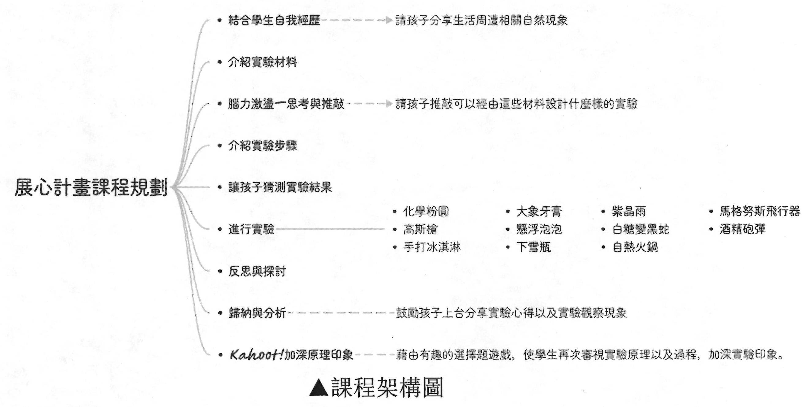 2025展心計畫-S