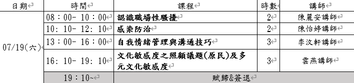 114年度『長照人員