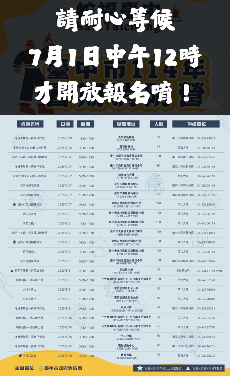 臺中市「114年暑期