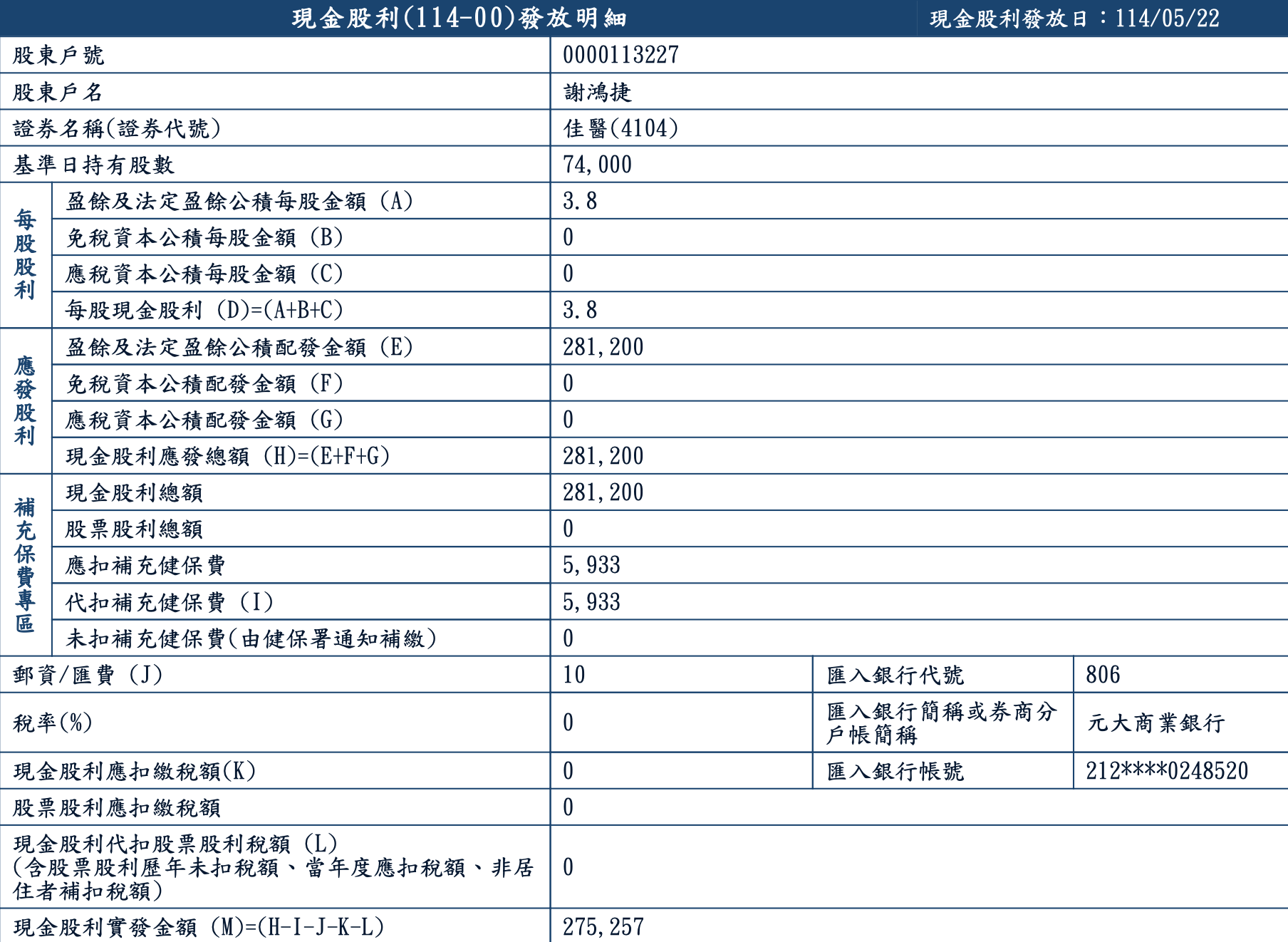 從軍人到千萬操盤人，