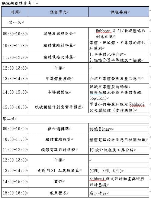 中正高中科技中心暑期