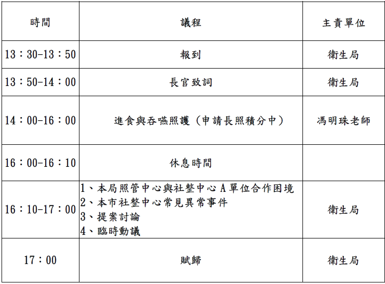 高雄市政府衛生局社區