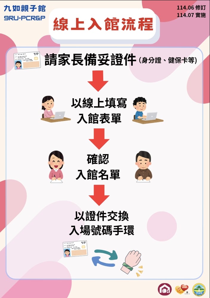 2025/07┃九如