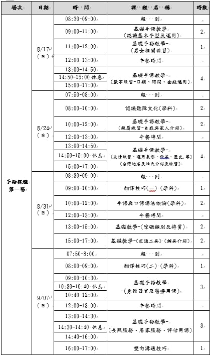 桃園市114年度身心