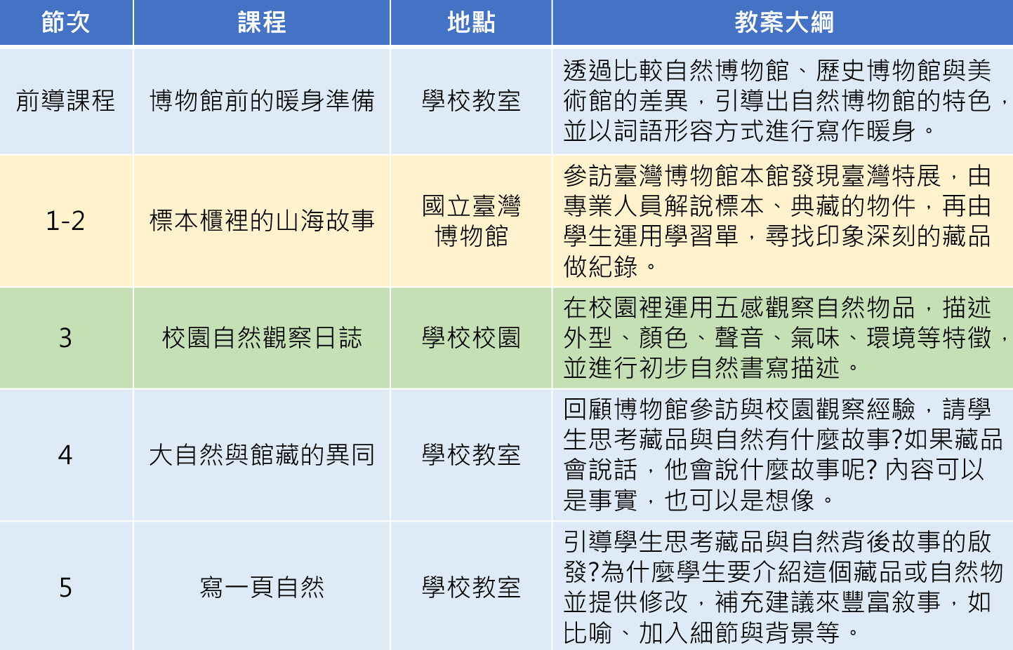 在標本裡寫一座山-博