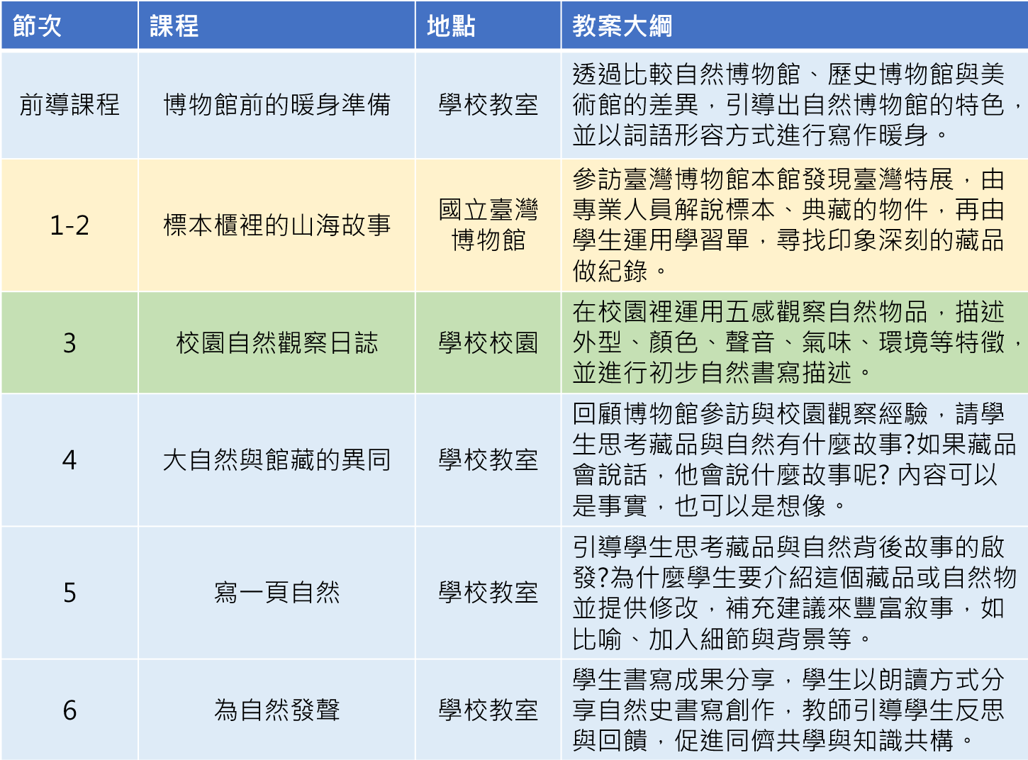 在標本裡寫一座山-博