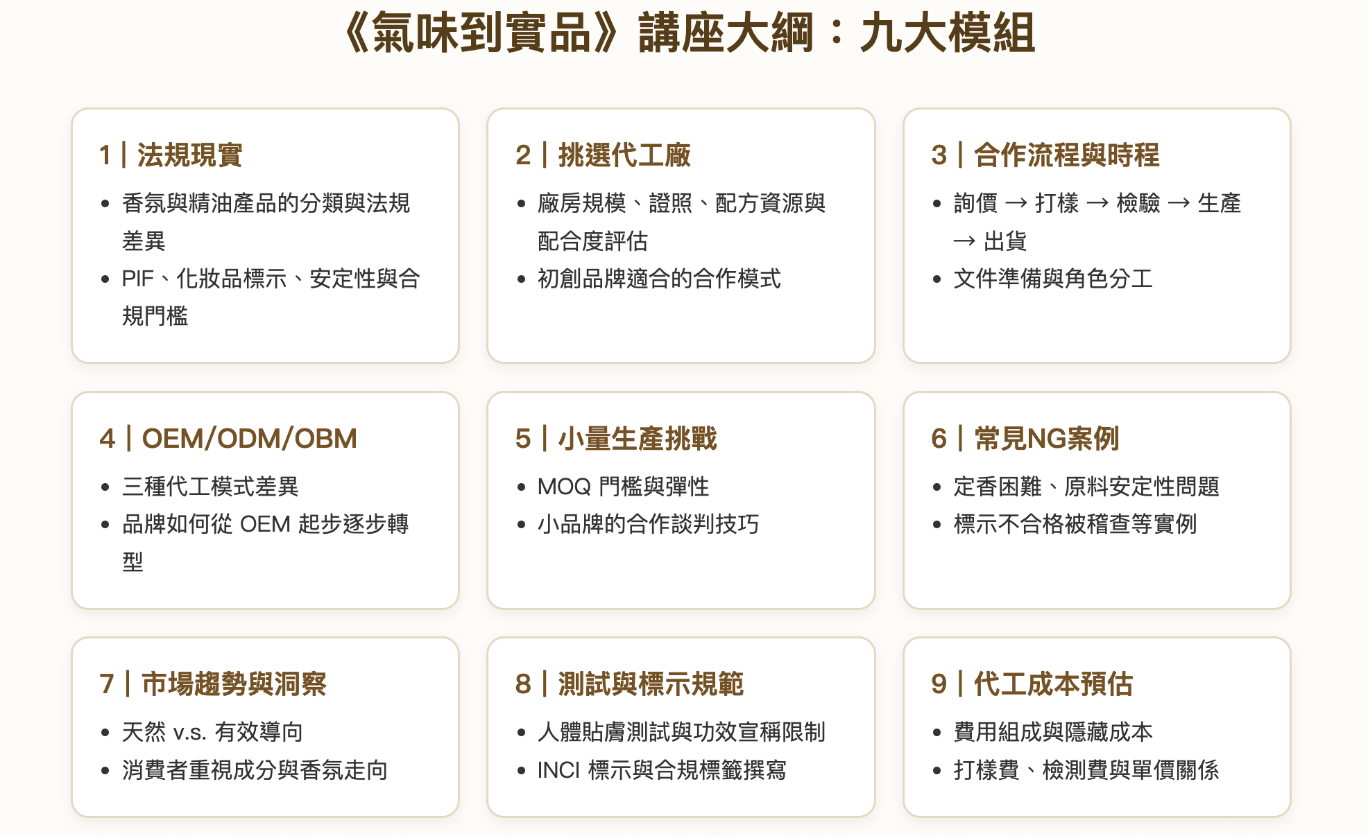 《氣味到實品》香氛產