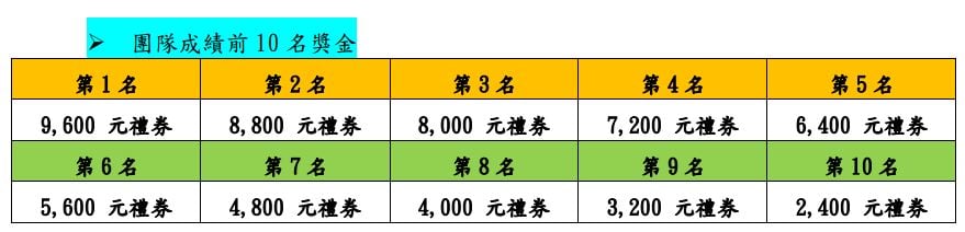 衛生福利部嘉義醫院-