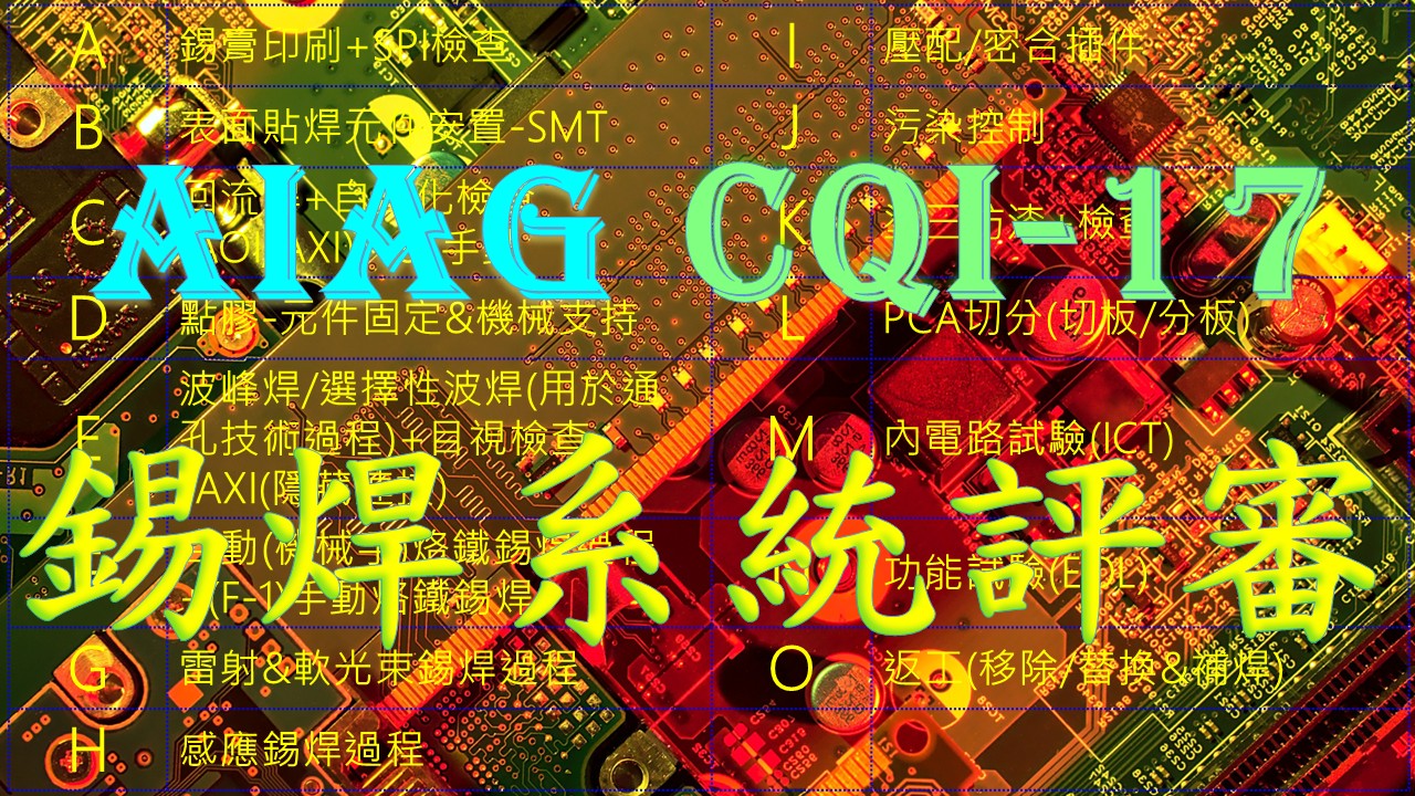 【良益品質工程】AI