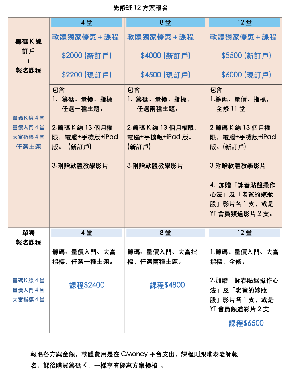 第12期【陳唯泰老師
