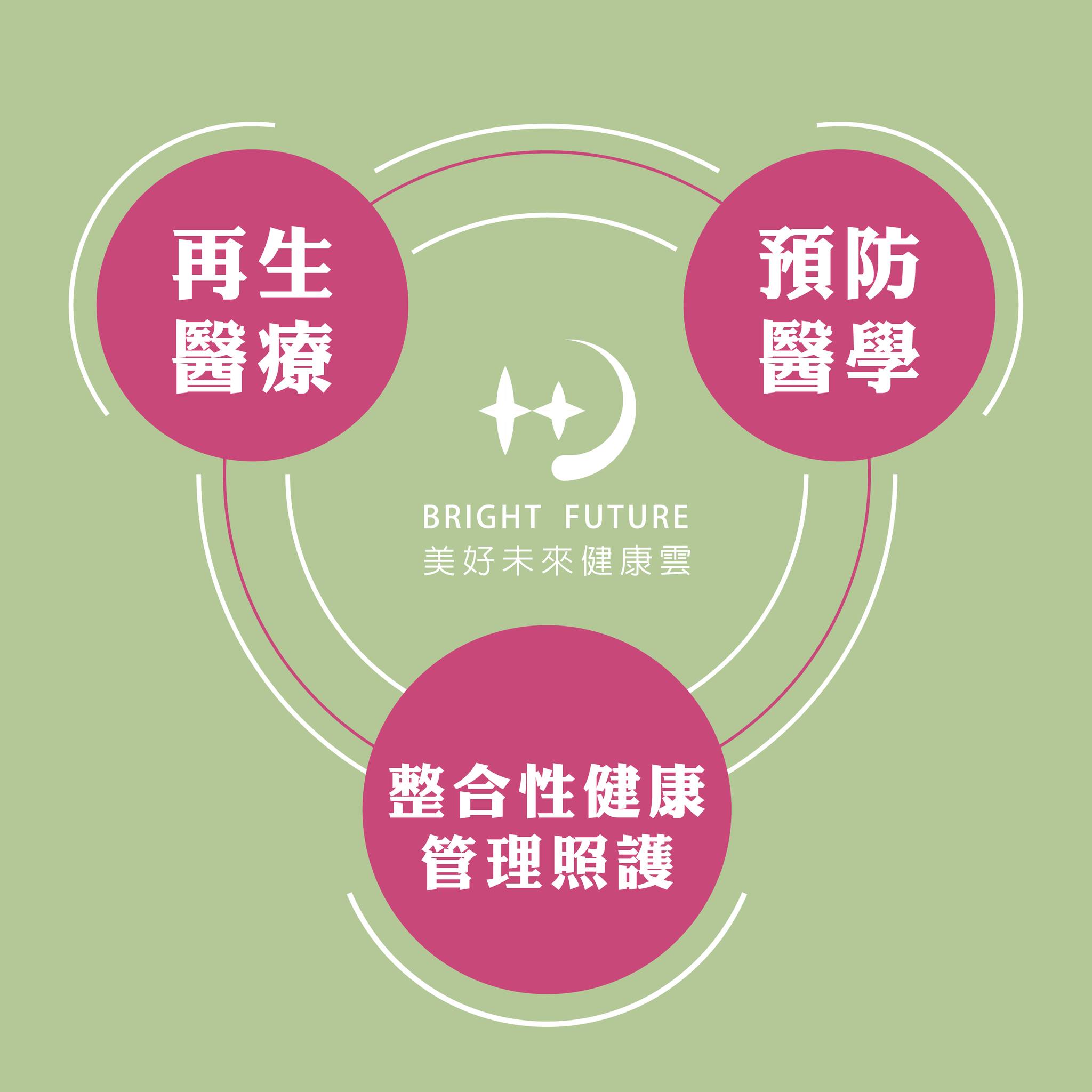 再生醫療下午茶商務交