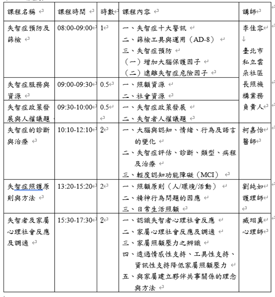 114年度失智症醫事