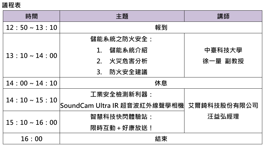 儲能系統之防火安全及