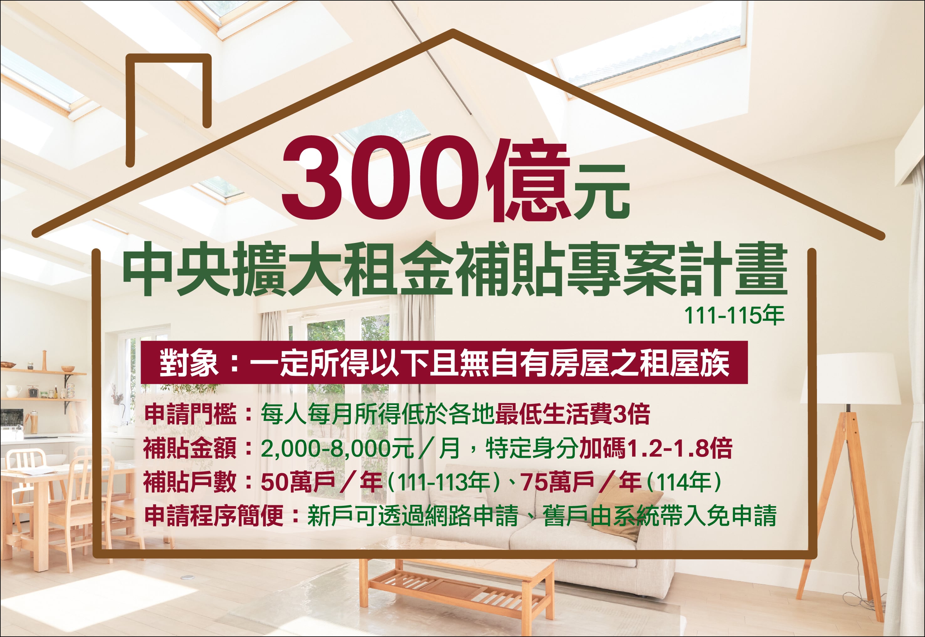 好消息！政府房租補助