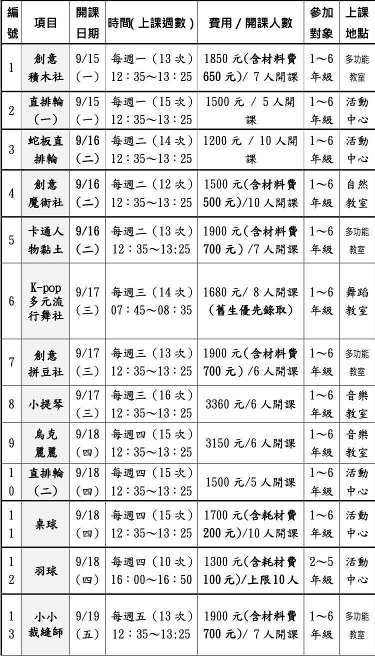 114學年度上學期溪