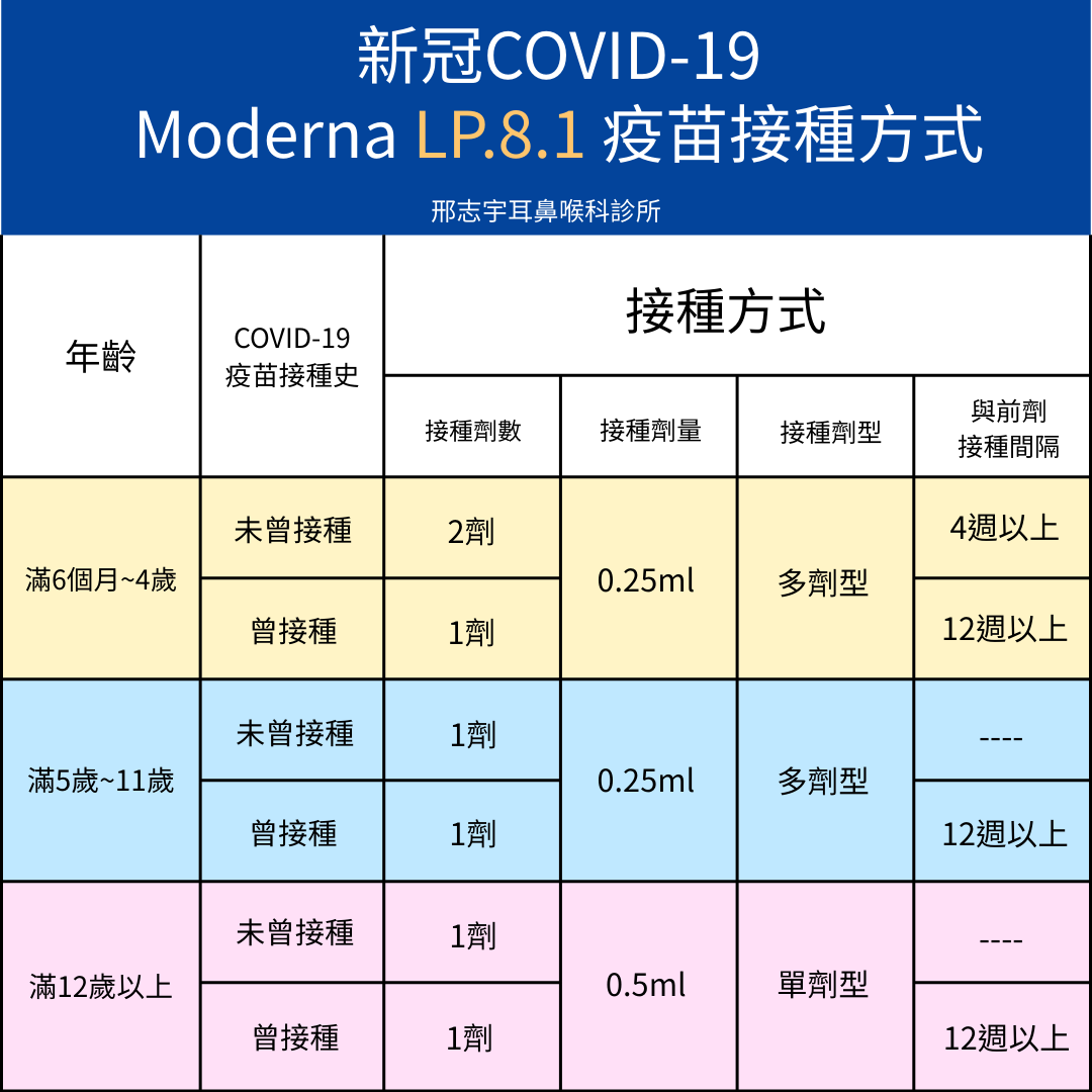 邢志宇耳鼻喉-【新冠