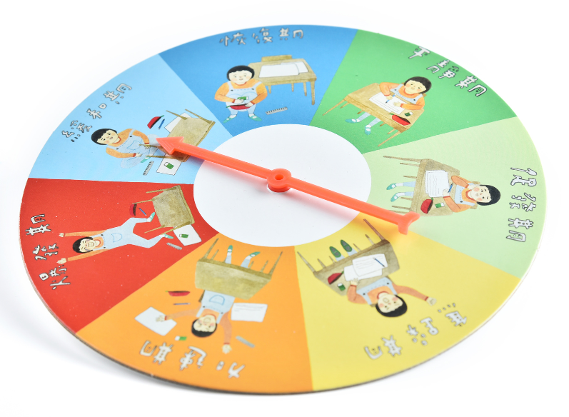 情緒週期辨識轉盤組(