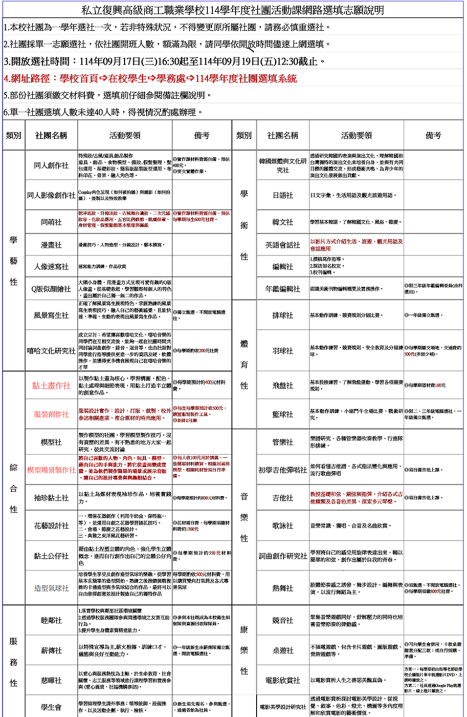 復興商工114學年度