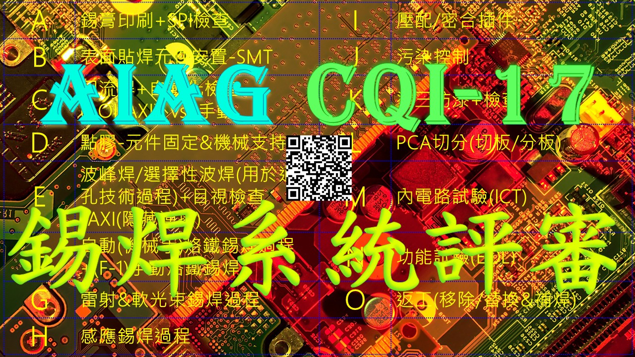 【良益品質工程】AI