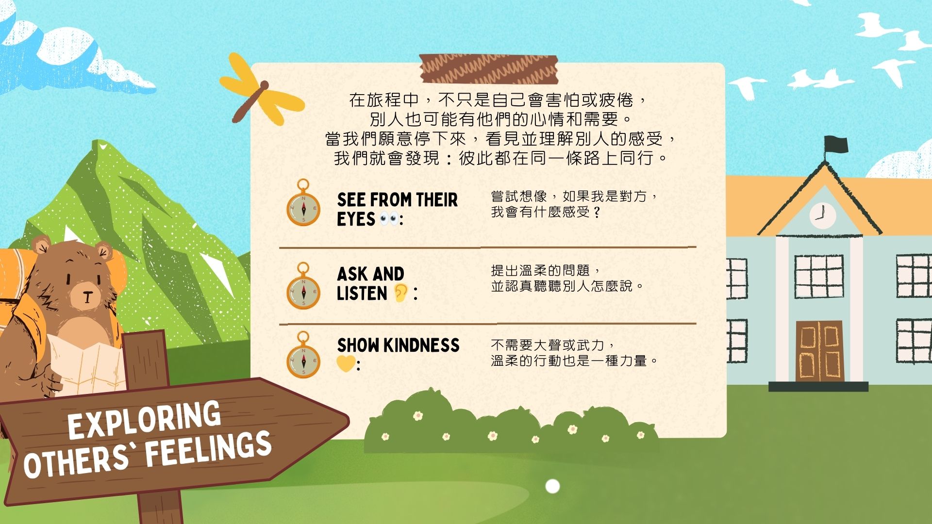 內在世界探險地圖 心