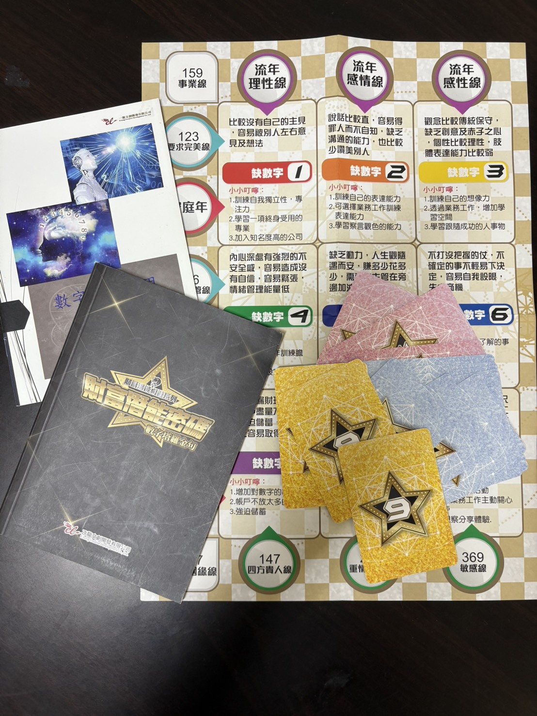 數字塔羅線上基礎課程