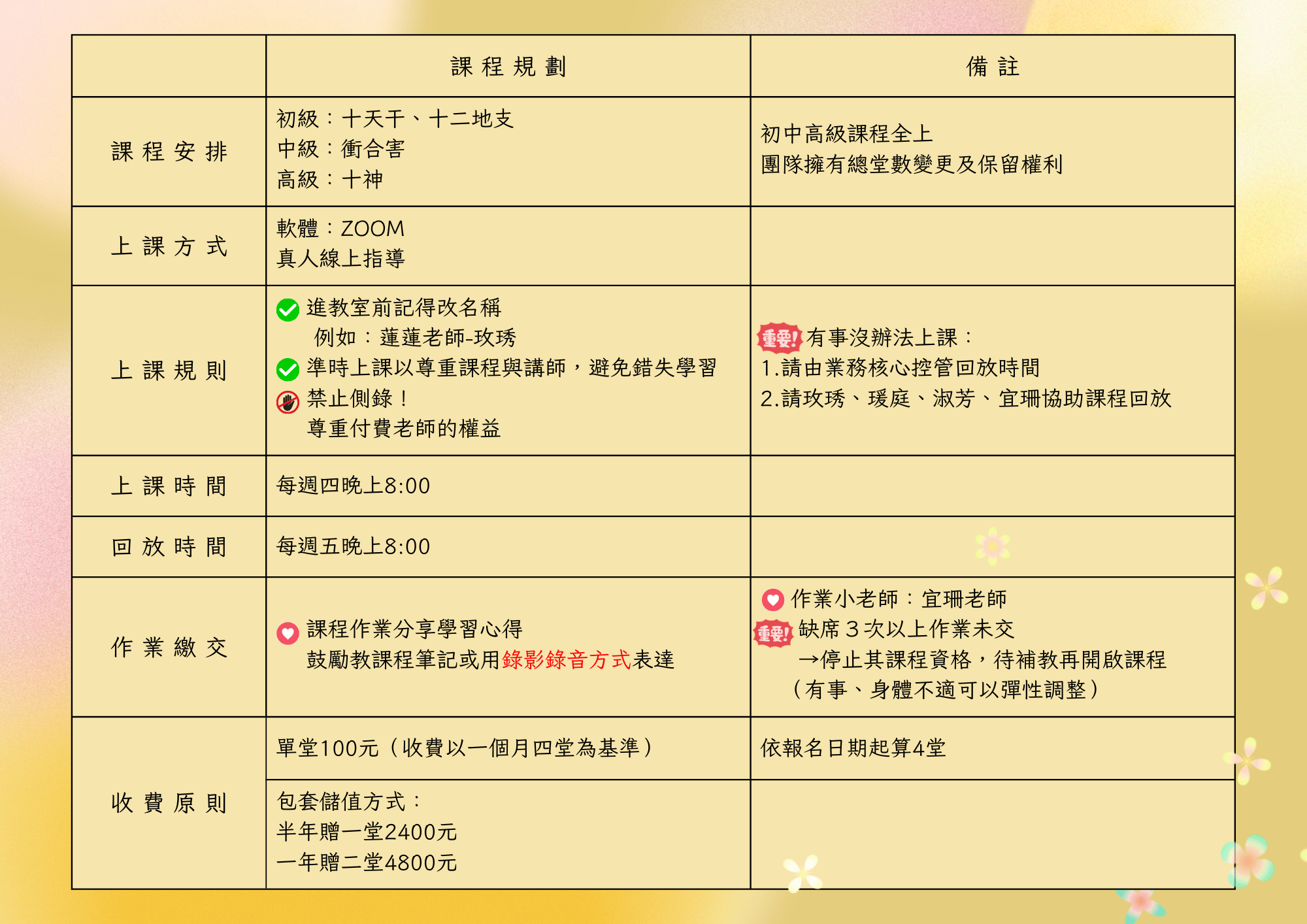 離火運財富實戰課程