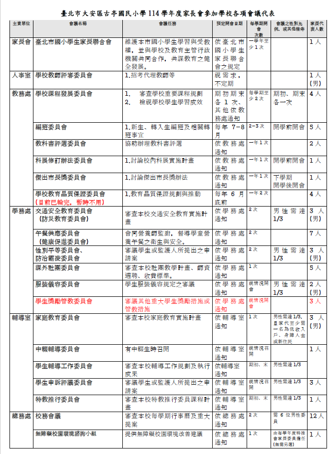 臺北市大安區古亭國民
