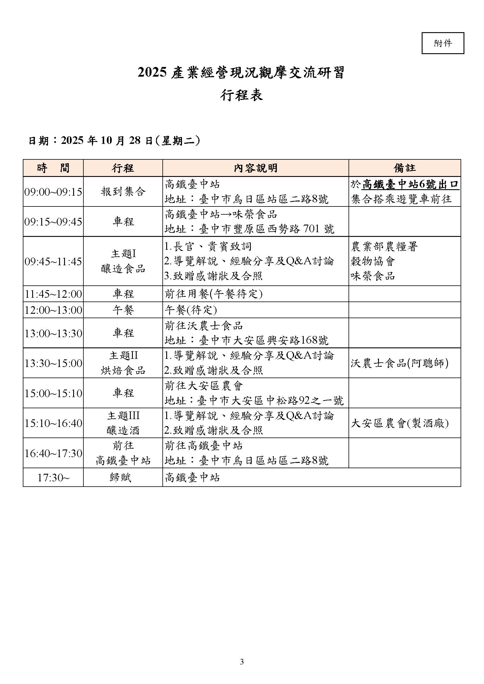 2025產業經營現況