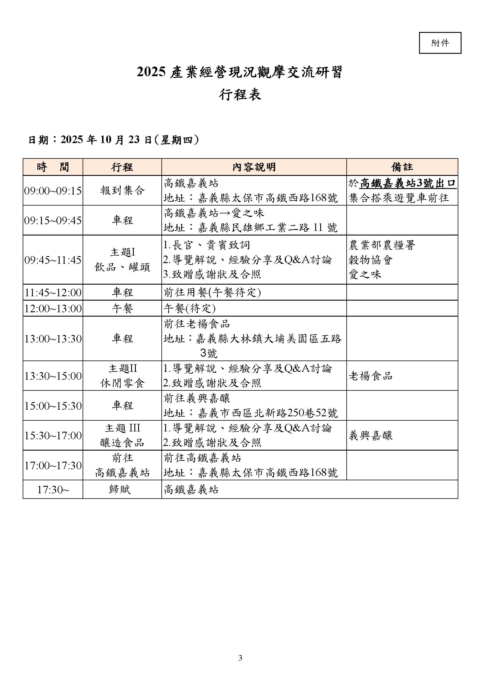 2025產業經營現況