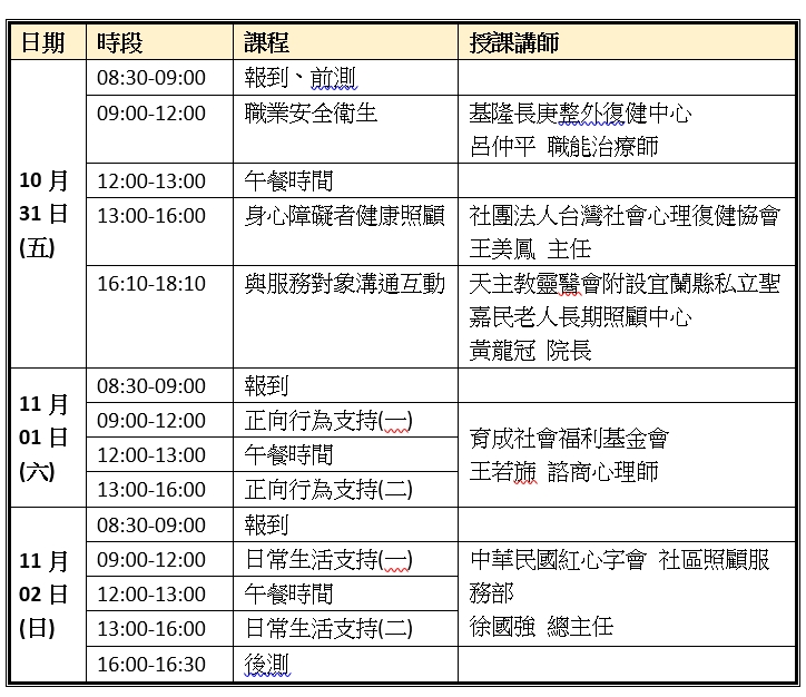 114年度身心障礙支