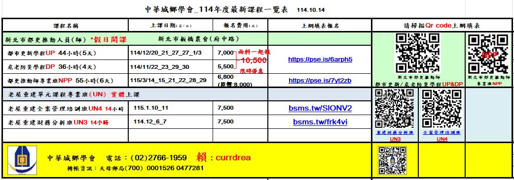中華城鄉新北市都更推