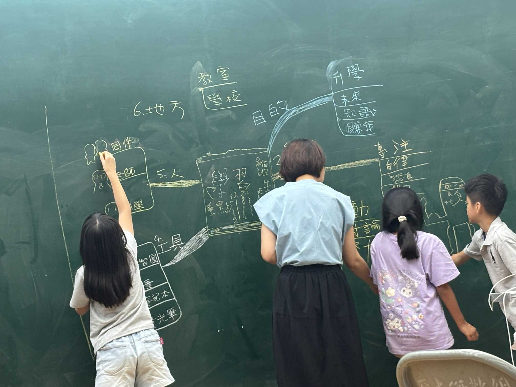 2026心智圖記憶冬