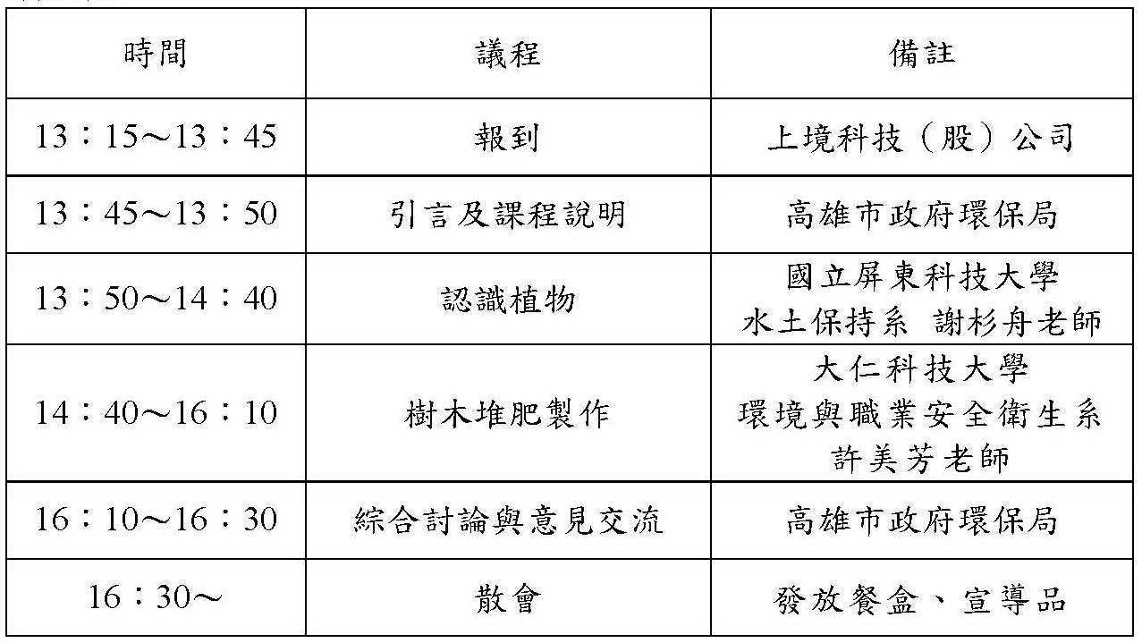 114年高雄市空品淨
