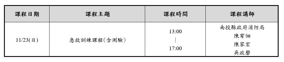 114年度急救訓練課