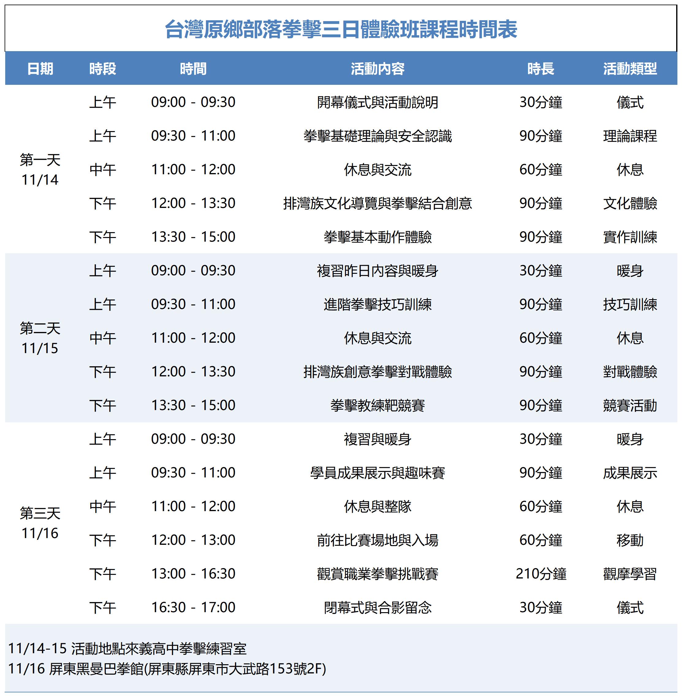 台灣原鄉部落拳擊三日