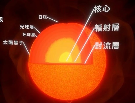 嘉義市5GXR線上公