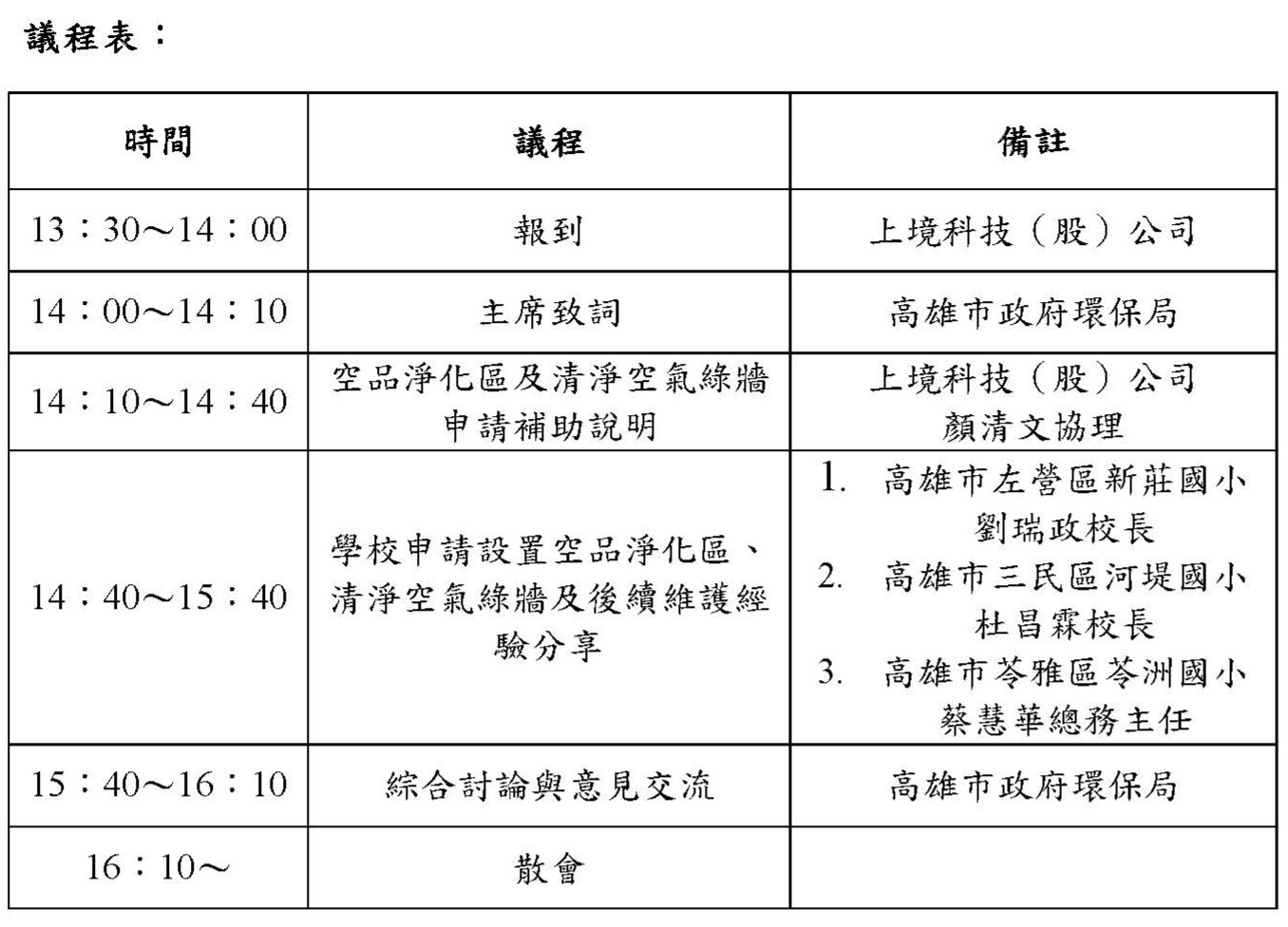 114年高雄市空氣品